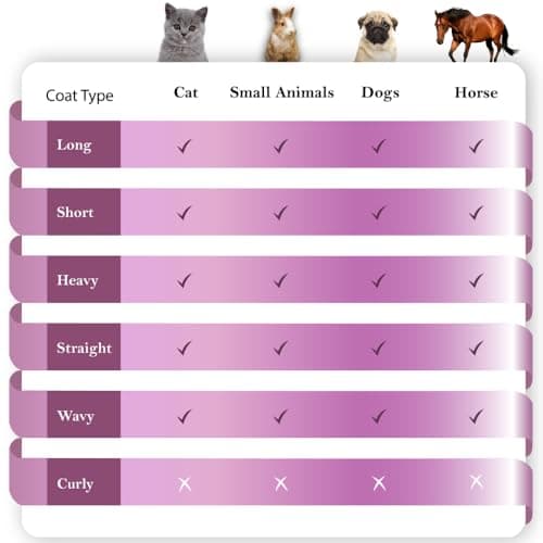 מברשת טיפוח לכלב — SleekEZ Dog Brush for Shedding & Dog Grooming Supplies | Pet Hair Removal Tool |