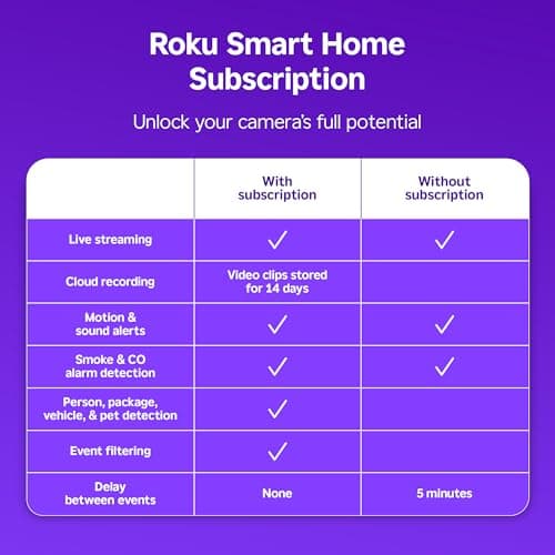 מצלמת מעקב לכלב — Roku Indoor Camera - Home Security - 2-Pack - Wired Security Camera & Pet Monito