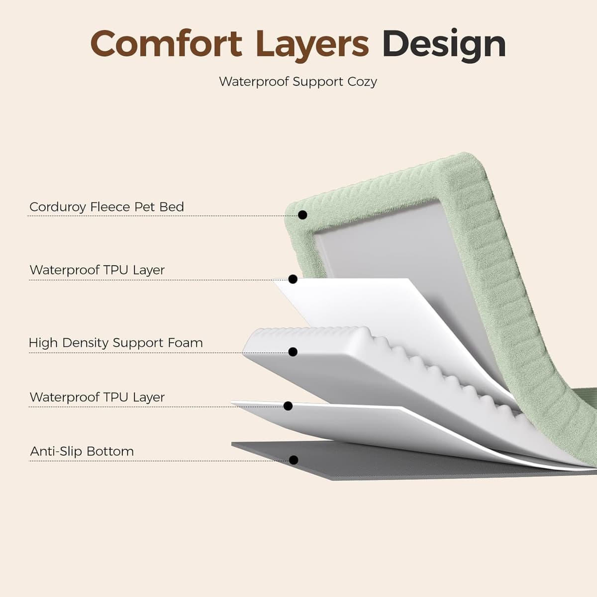 מיטה לכלב גדול — Orthopedic Dog Bed for Extra Large Dog, Waterproof Pet Bed f