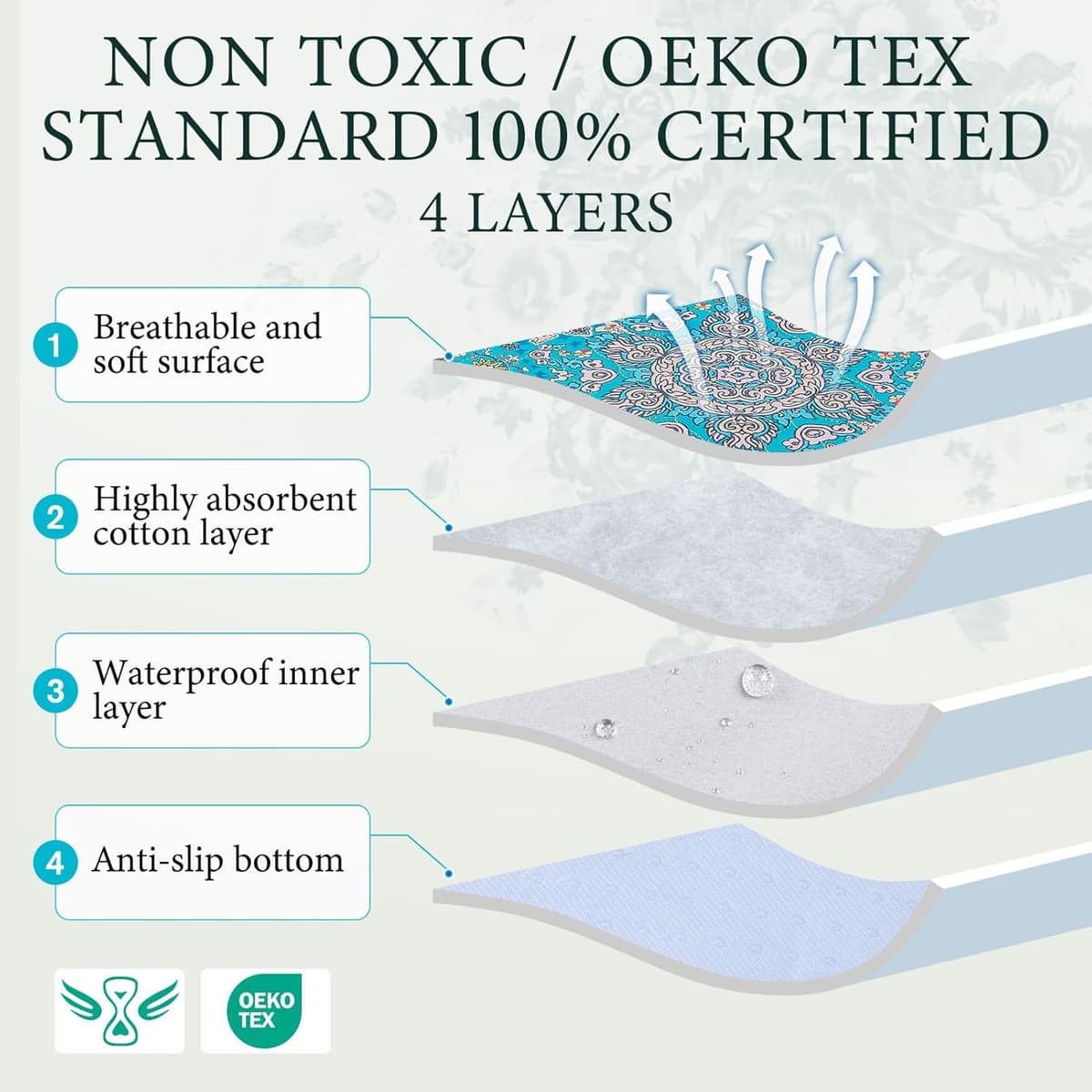 פדים/חיתולים לכלב — Homimp Washable Pee Pads for Dogs,Extra Large 2 Pcs Reusable Puppy Pads Waterpro