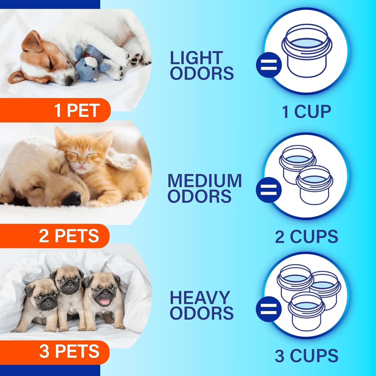 ניקיון לבית עם כלב — Febreze Laundry Detergent Additive for Pet Supplies,Maximum Strength In Wash Pet