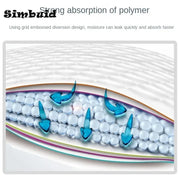 פדים לכלבים חד-פעמיים ספיגה גבוהה – אימון גורים, ושמירה על ניקיון